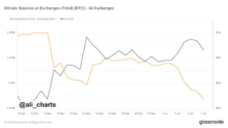 Bitcoin 2