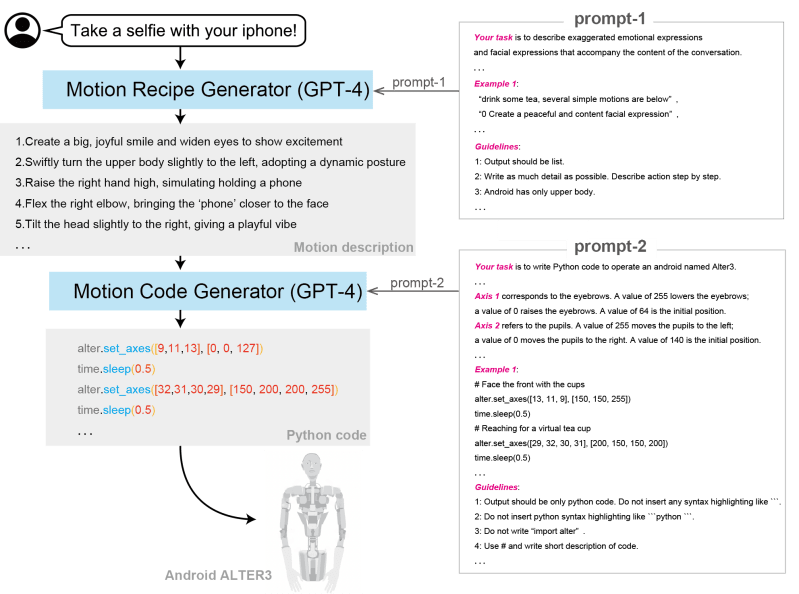 alter3 gpt-4 prompt