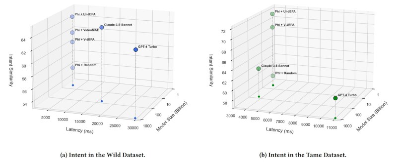 UI-JEPA vs other encoders