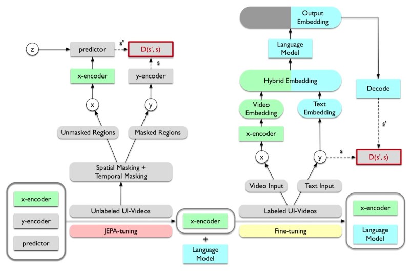 UI-JEPA architecture