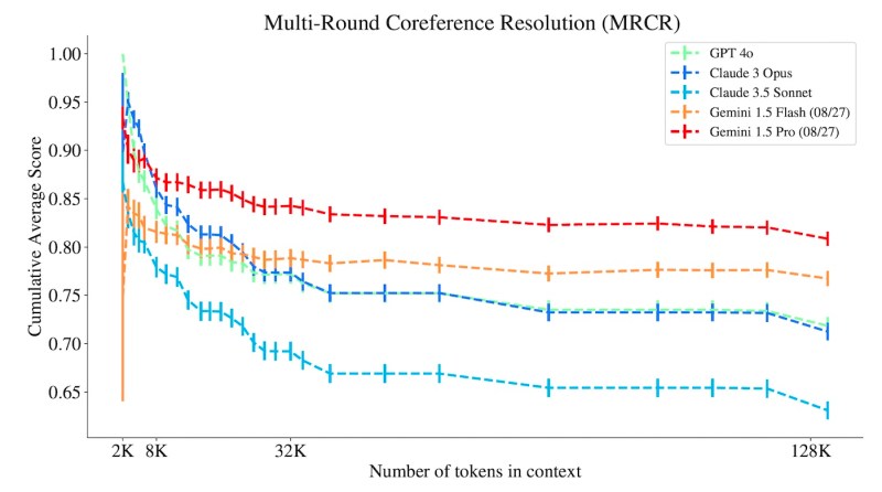 long-context reasoning