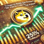 If Dogecoin Breaks Above Key Resistance ‘We Could See A 25% Rally’ – Top Analyst