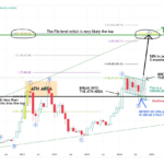 Bitcoin blow-off top scenario